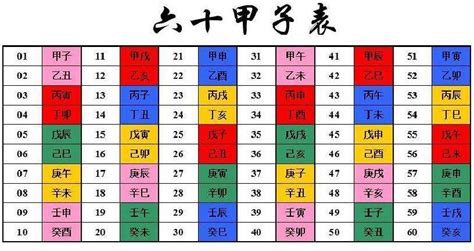 1995年天干地支|1995年阴历阳历对照表，1995年农历阳历表带天干地支，1995万。